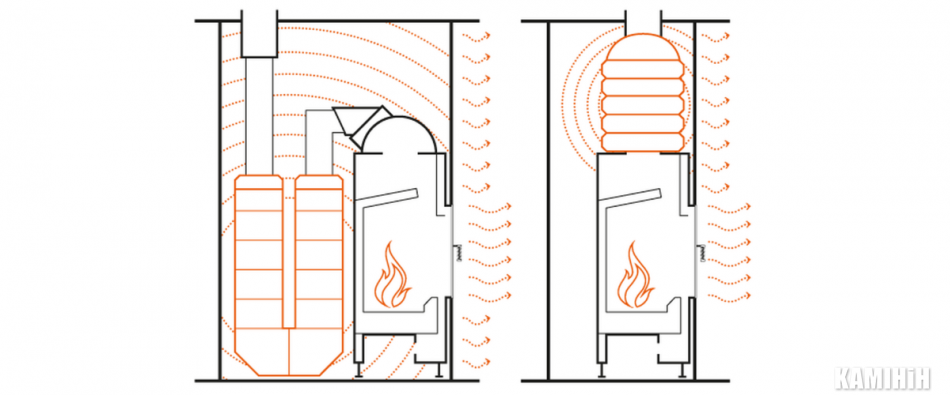 аккумуляционный камин