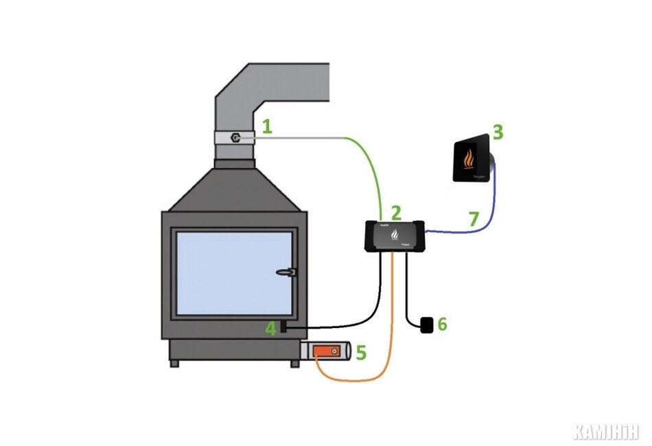 Timpex SMART 100